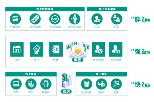 攜手香宿酒店集團，天馨科技酒店管理系統助力電競酒店數字化升級